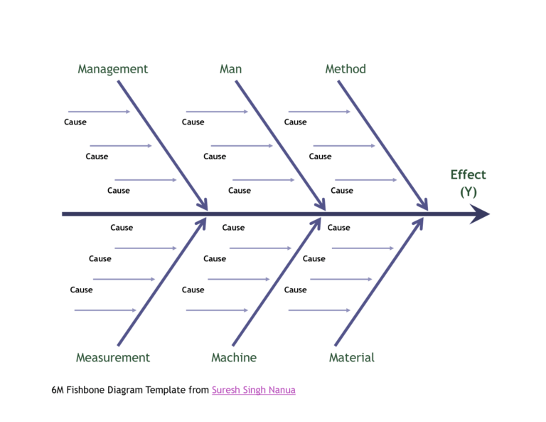 044 Template Ideas Fishbone Diagram Ipbxi231 Unforgettable within ...