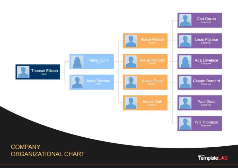 40 Organizational Chart Templates (Word, Excel, Powerpoint) For ...
