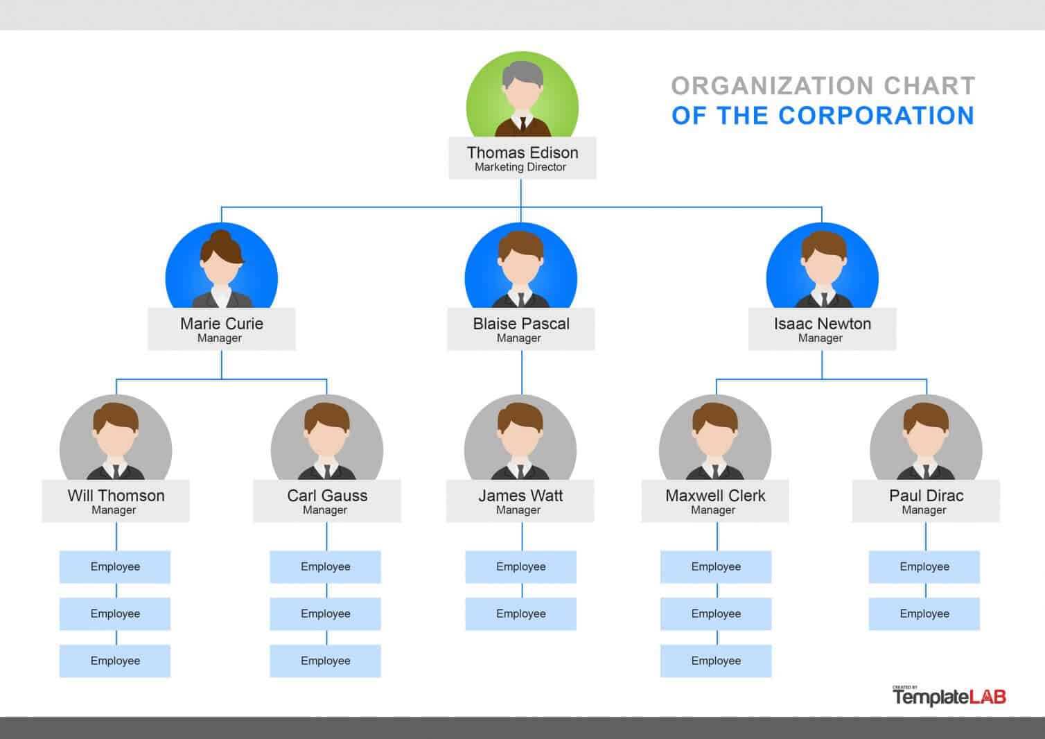 40 Organizational Chart Templates (Word, Excel, Powerpoint) In Company ...
