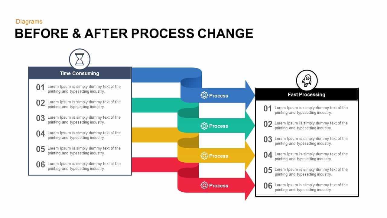change powerpoint presentation to new template