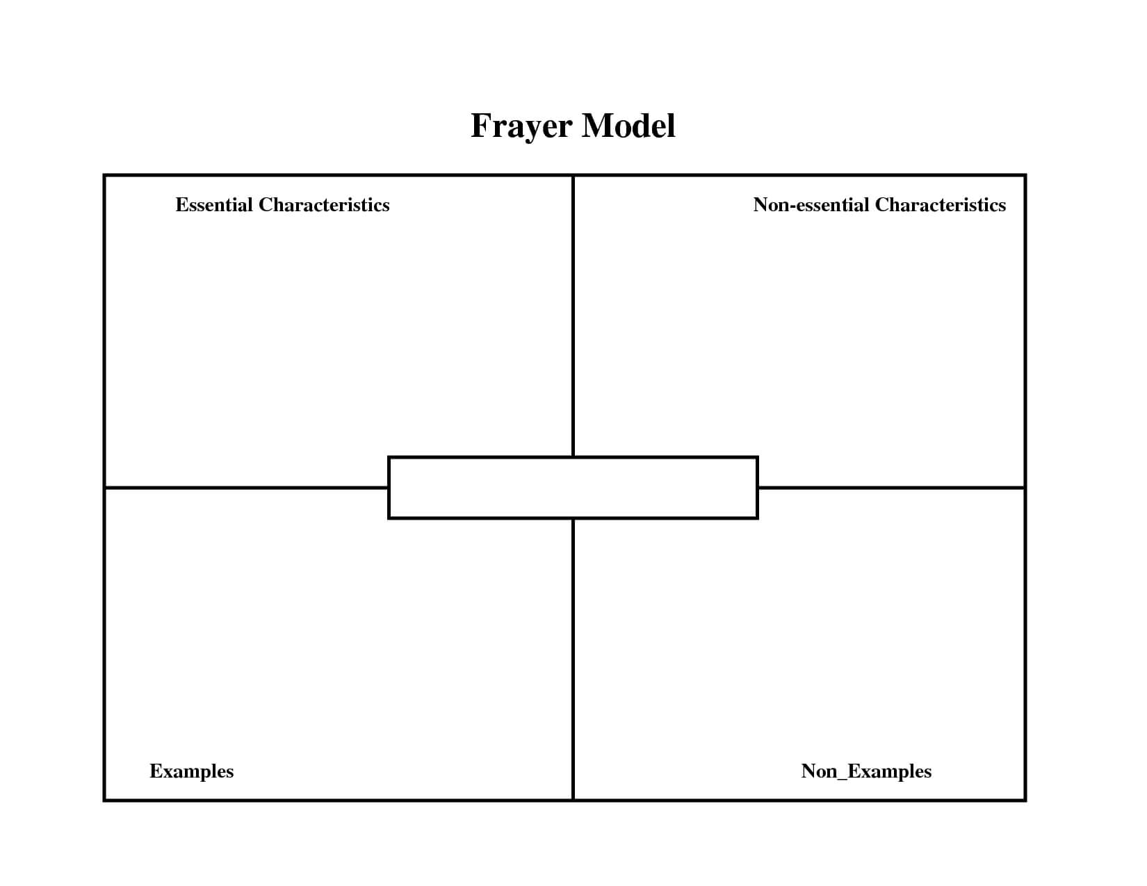 Printable Grow Model Template Word Printable Templates Free