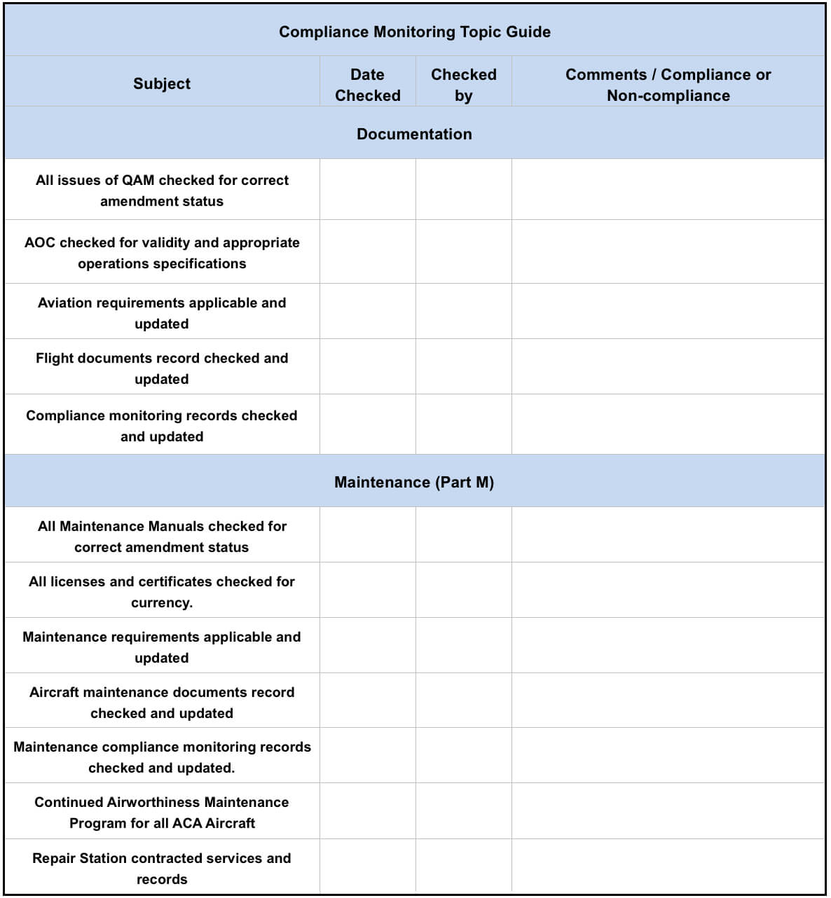 Compliance Monitoring System Ac Aviation Documentation 1 0 With 