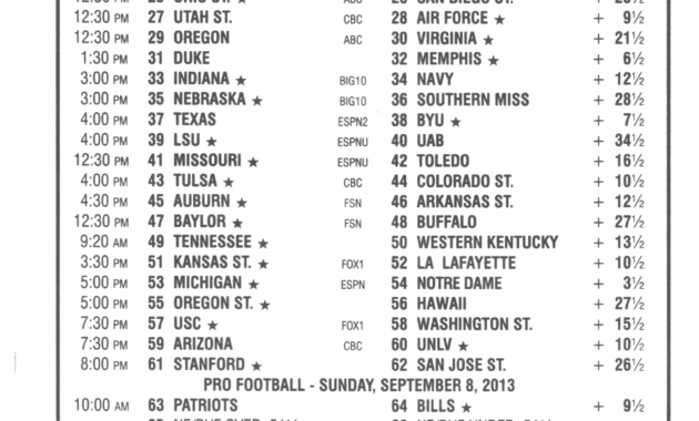 College football betting cards