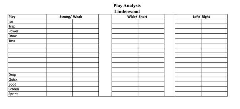 Football Play Call Sheet Template Excel Gidiye | Playsheets Inside ...