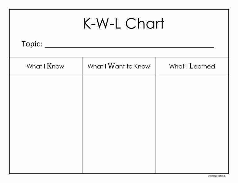 Kwl Chart Template Word Document Thegreenerleithsocial