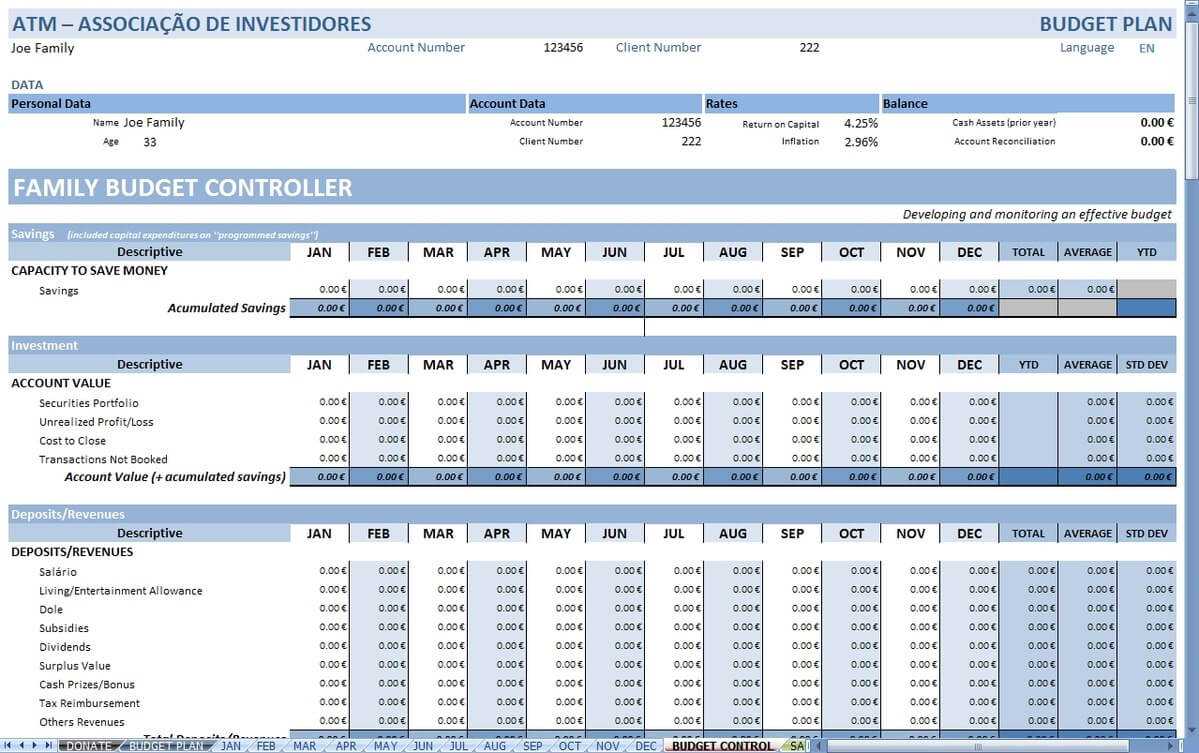 Personal Budget Wikipedia With Annual Budget Report Template Professional Template