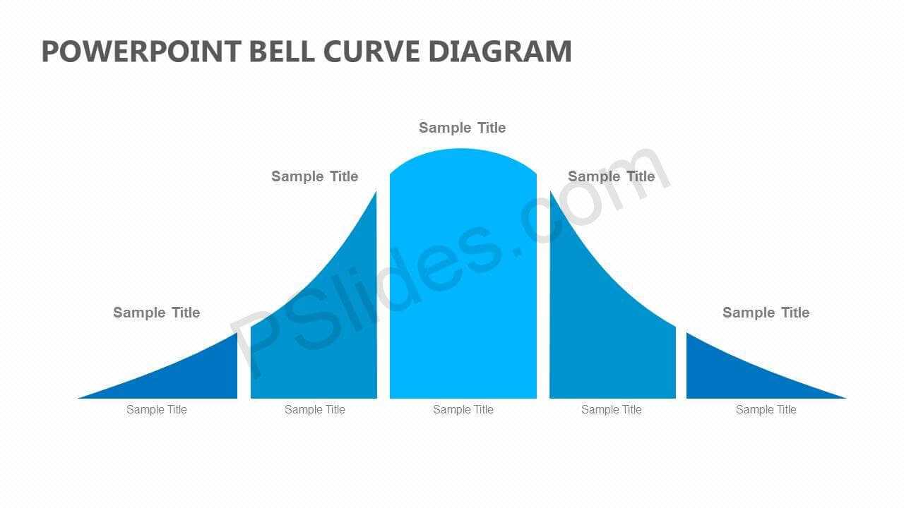 Bell Curve For Powerpoint Pslides For Powerpoint Bell Curve Template 