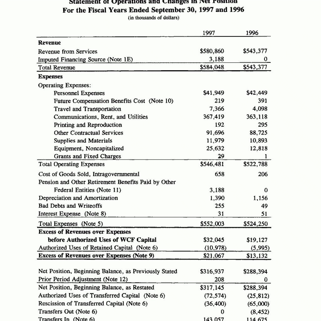 Credit Analysis Report Template