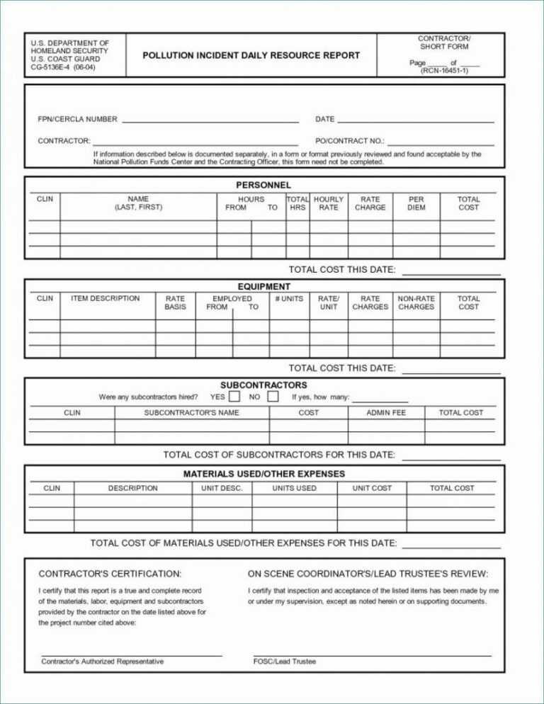 Security Officer Daily Activity Report Template Regarding Daily 