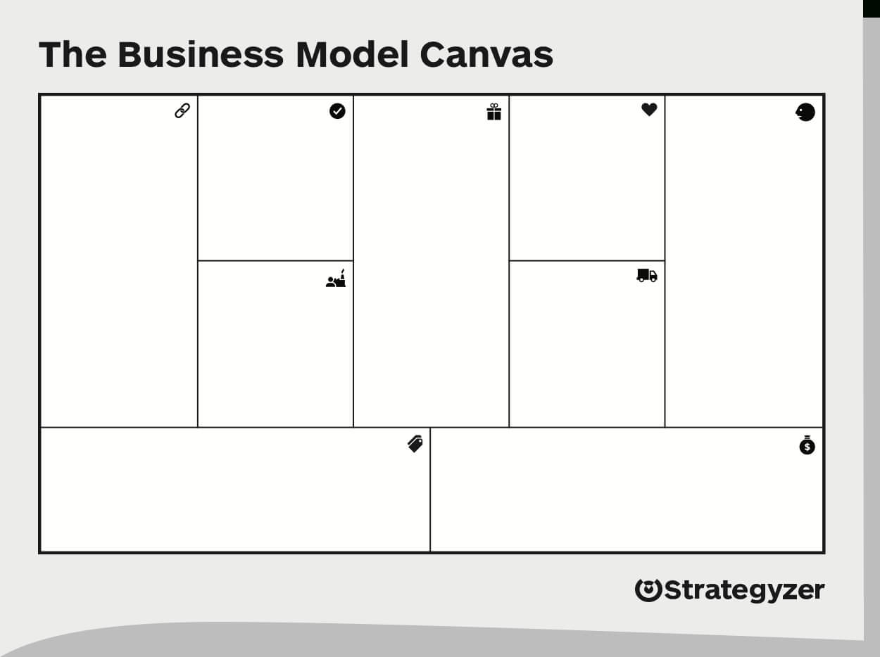 Business Model Canvas Google Doc Template Minimalist Blank Printable