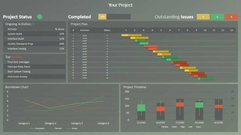 The Data Driven Rag Project Status Dashboard For Powerpoint Pertaining