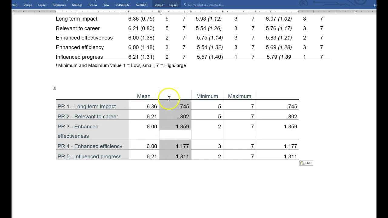 Transforming Spss Table To Apa Table In Word Throughout Apa Table 